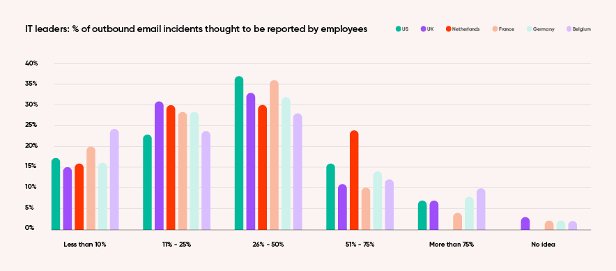 ENG Zivver Email Security Trends report chapter 2 img 1