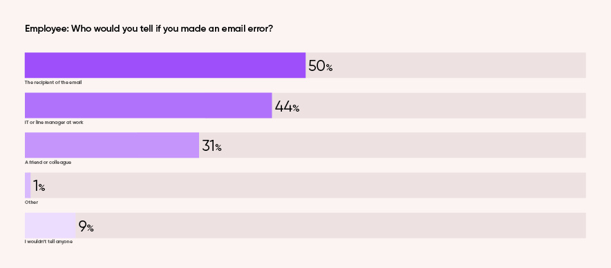 ENG Zivver Email Security Trends report chapter 2 img 2