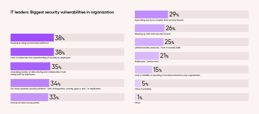 ENG Zivver Email Security Trends report chapter 2 img 3