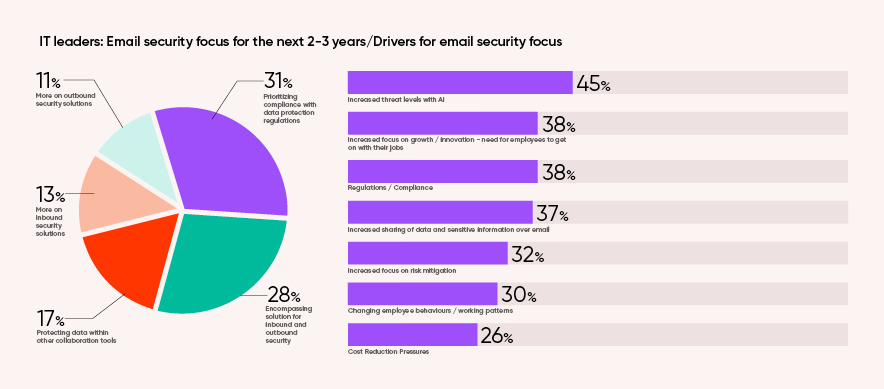 ENG Zivver Email Security Trends report chapter 2 img 4