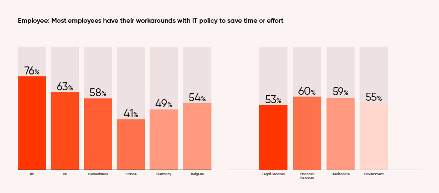 ENG Zivver Email Security Trends report chapter 3 img 1