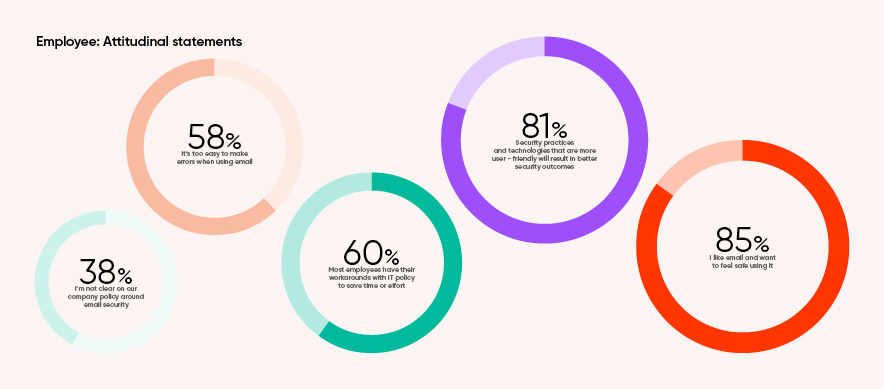 ENG Zivver Email Security Trends report chapter 3 img 2