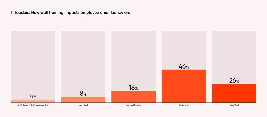 ENG Zivver Email Security Trends report chapter 3 img 3