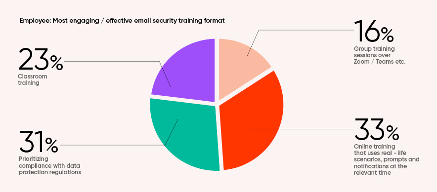 ENG Zivver Email Security Trends report chapter 3 img 4