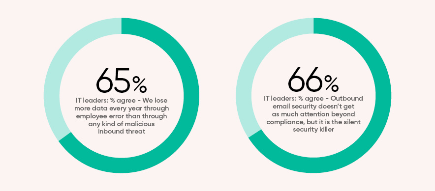 ENG Zivver Email Security Trends report conclusion img 1