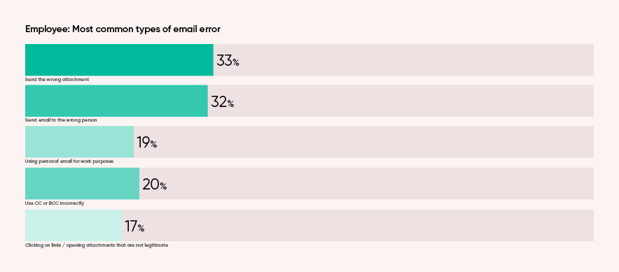 ENG Zivver Email Security Trends report chapter 1 img 2