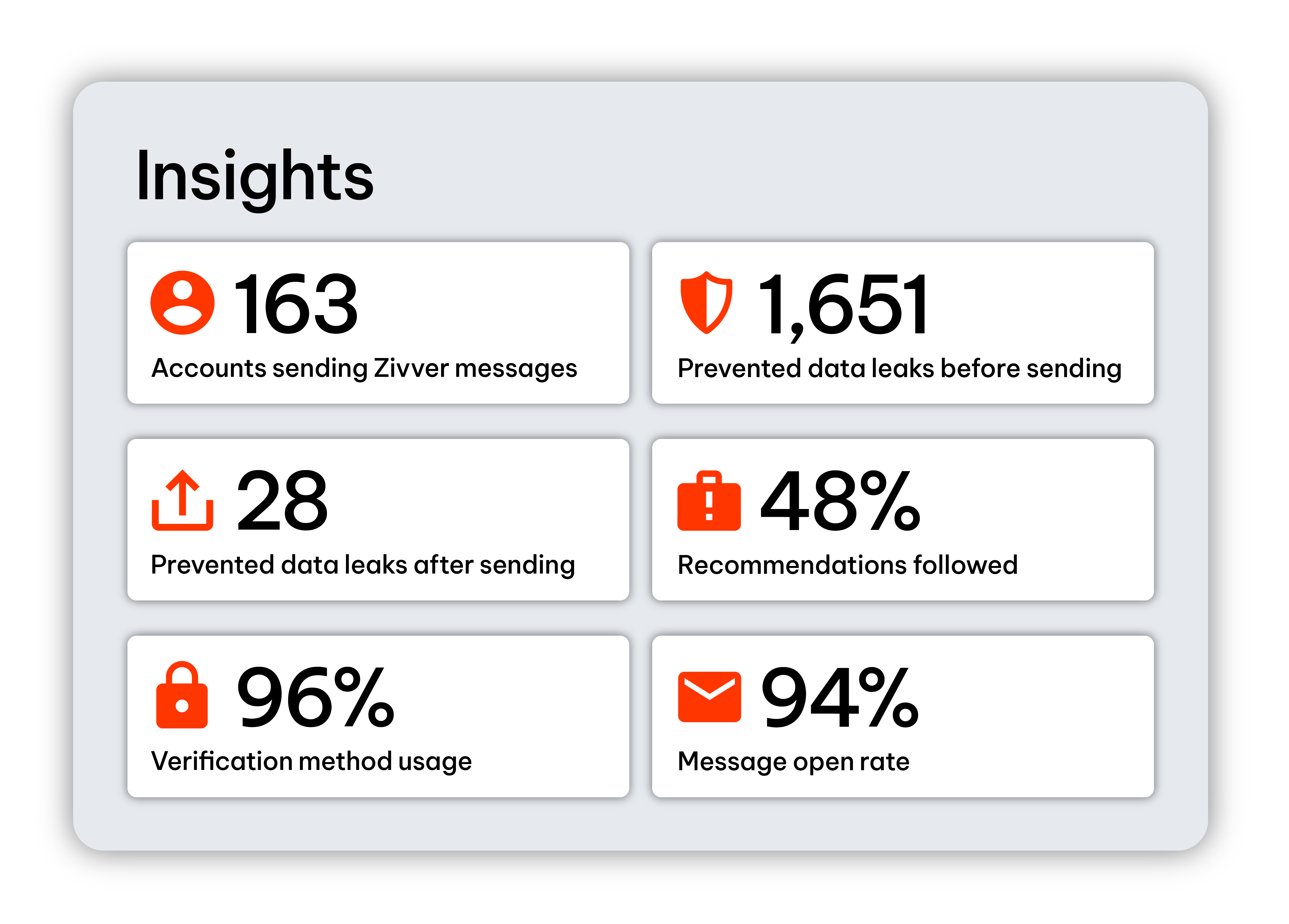 INSIGHTS DASHBOARD (2)